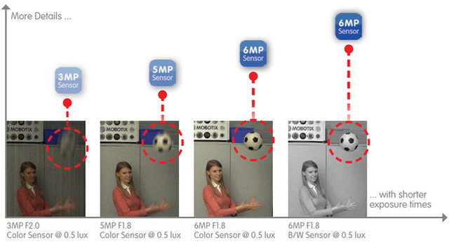 Mobotix v25 6MP home automation indoor IP dome camera datasheet (2.79MB pdf)