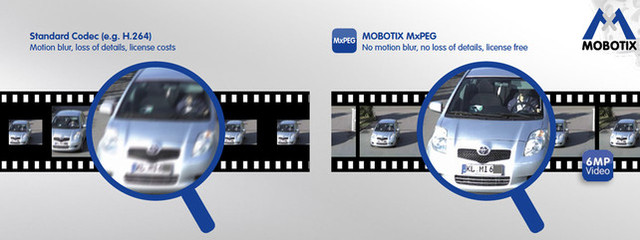Mobotix MxPeg compression versus H264 for blur-free frames.